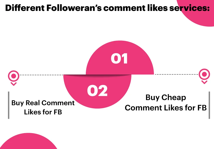 Different Types of Facebook comment likes services in Followeran.