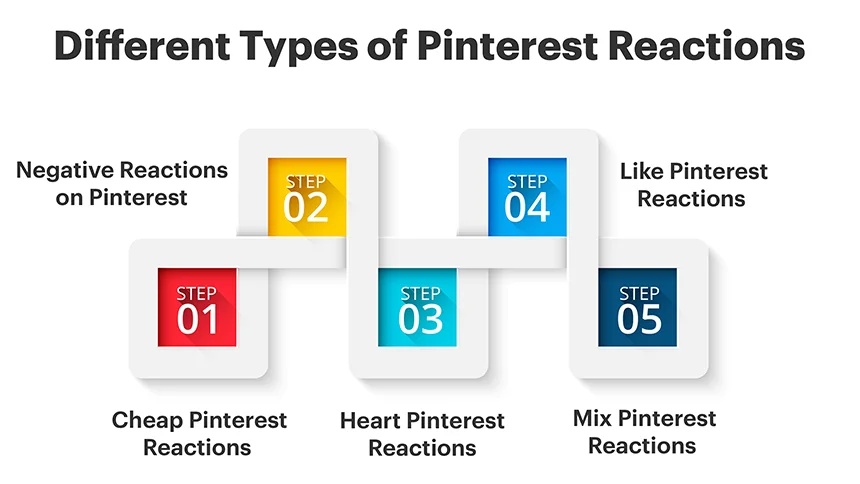 Different Types of Pinterest Reactions on Followeran