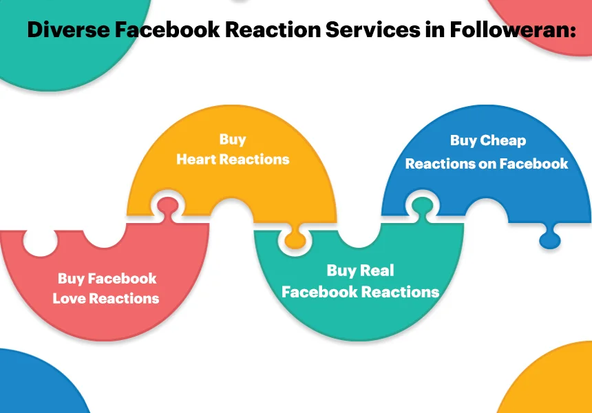 Diverse Services of Buy Facebook Reactions for Every Need in Followeran.