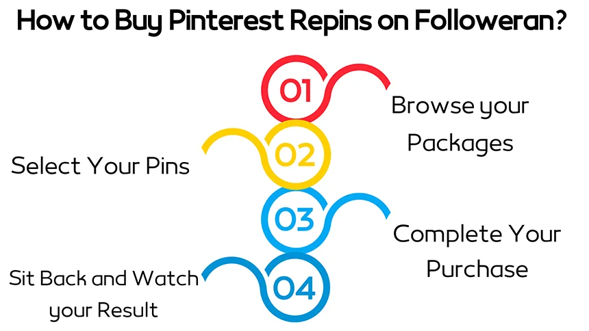 How to Buy Pinterest Repins on Followeran?