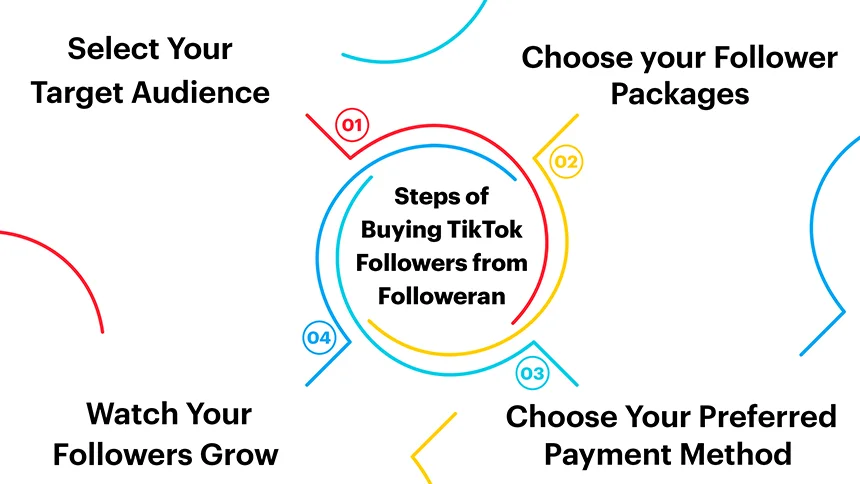 How to Buy TikTok Followers from Followeran?