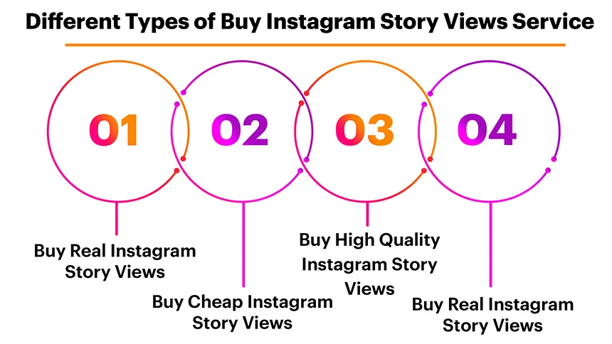 Different Types of Buy Instagram Story Views Service