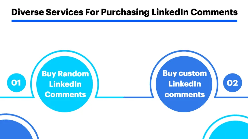 Diverse Services For Purchasing LinkedIn Comments