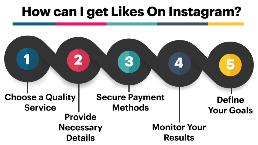 How can I get Likes On Instagram?