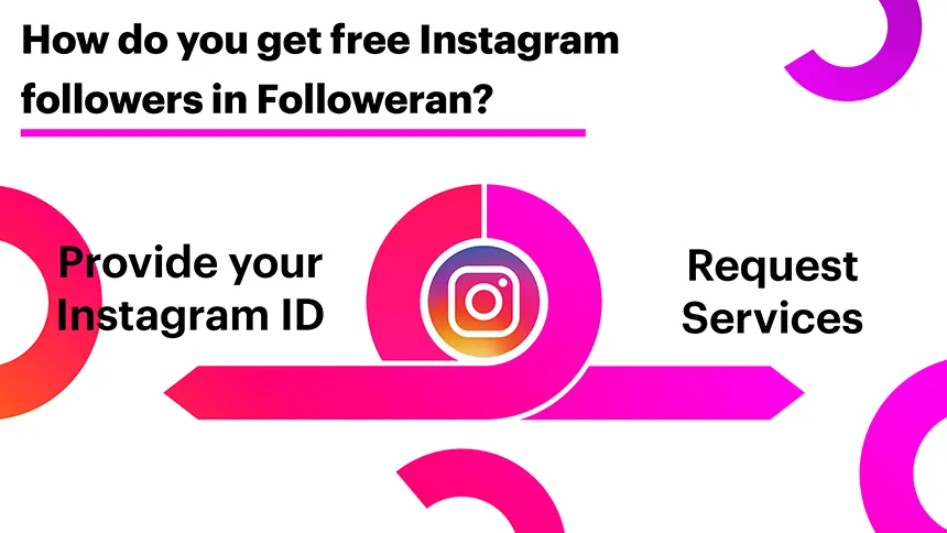 How do you get free Instagram followers in Followeran?