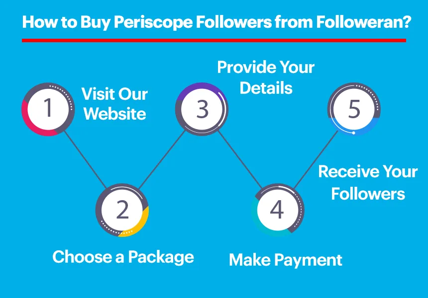 How to Buy Periscope Followers from Followeran?