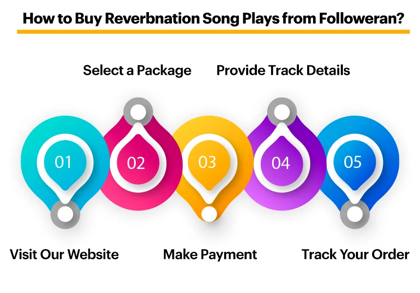 How to Buy Reverbnation Song Plays from Followeran?