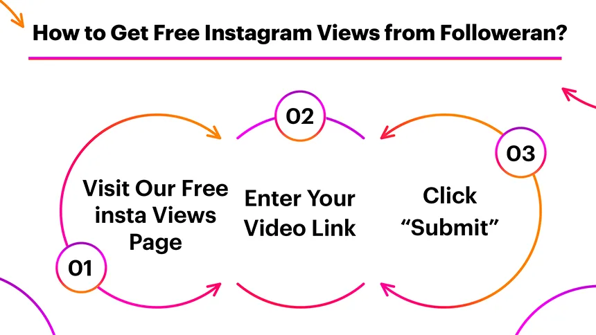 How to Get Free Instagram Views from Followeran