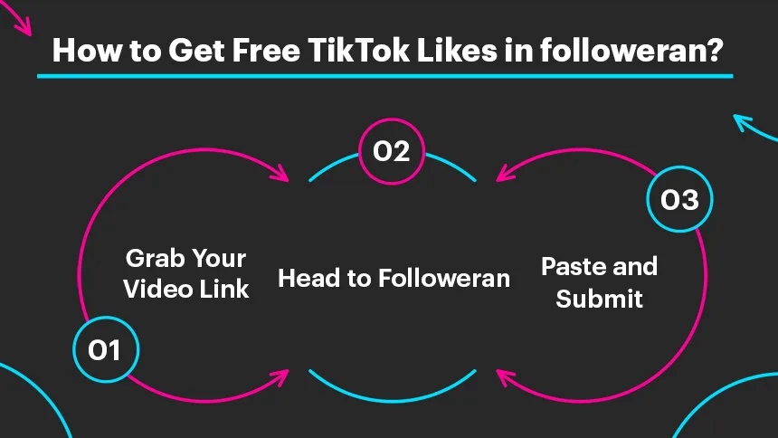 How to Get Free TikTok Likes in followeran?