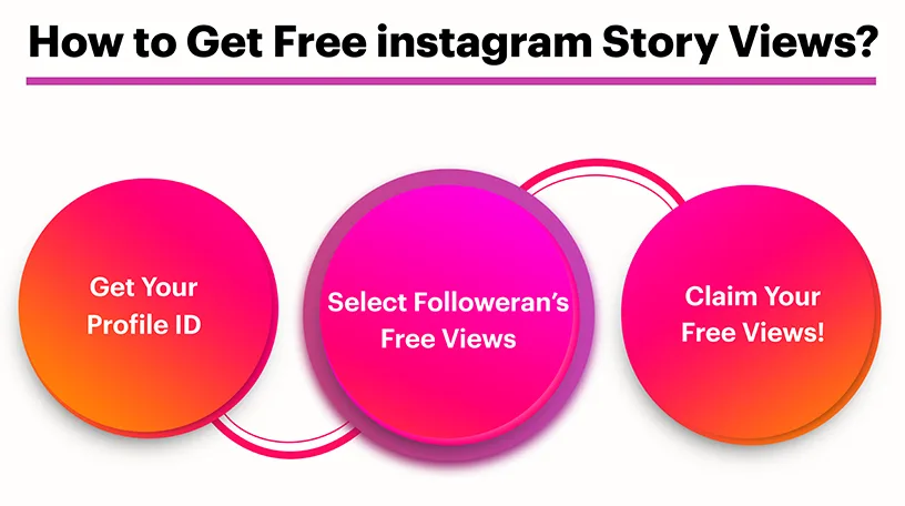 How to Get Free instagram Story Views?