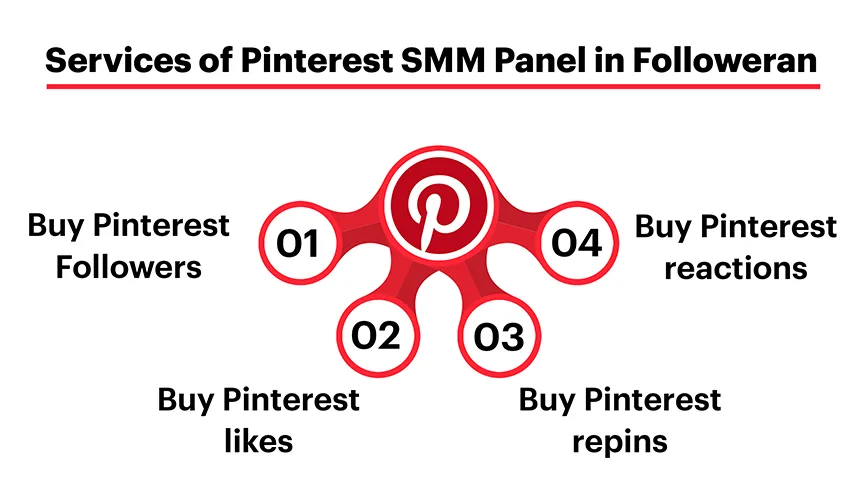 Different Services of Pinterest SMM Panel in Followeran