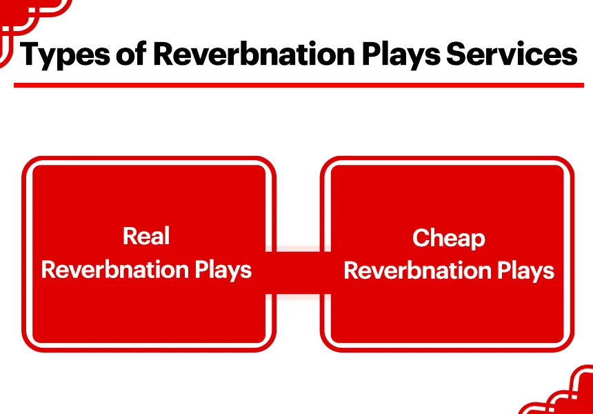 Types of Reverbnation Plays Services at Followeran