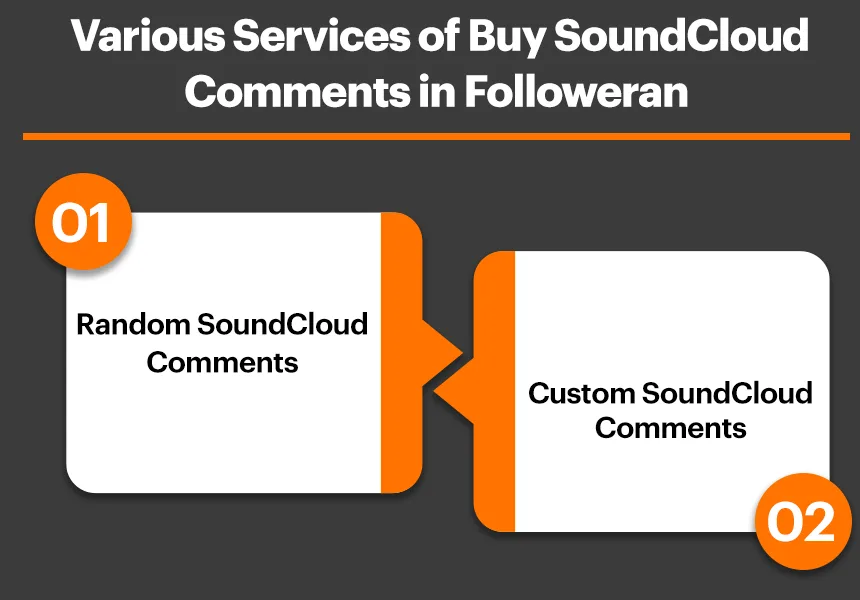 Our Various Services of Buy SoundCloud Comments