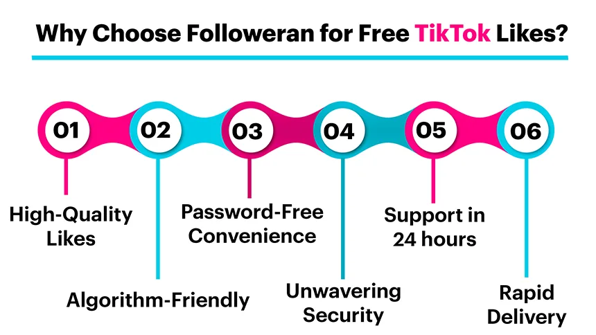 Why Choose Followeran for Free TikTok Likes?