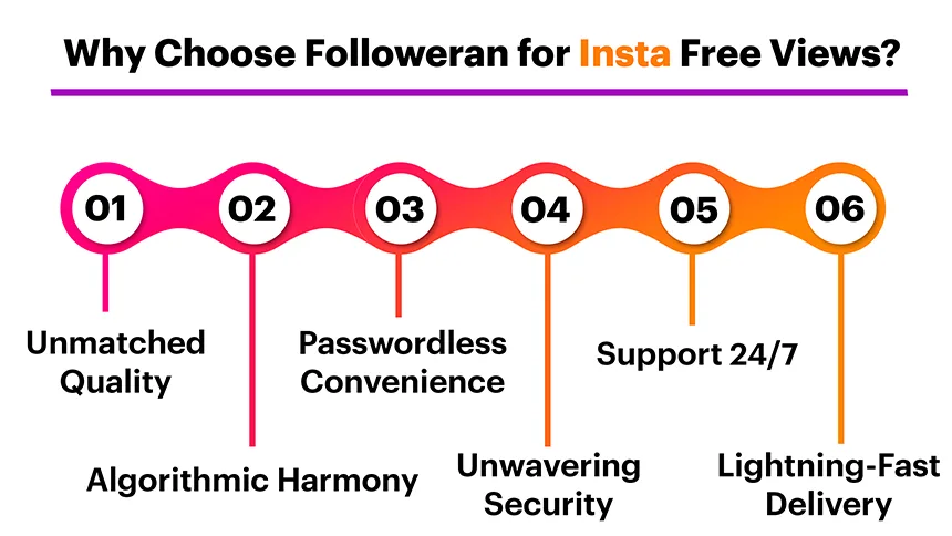 Why Choose Followeran for Insta Free Views?