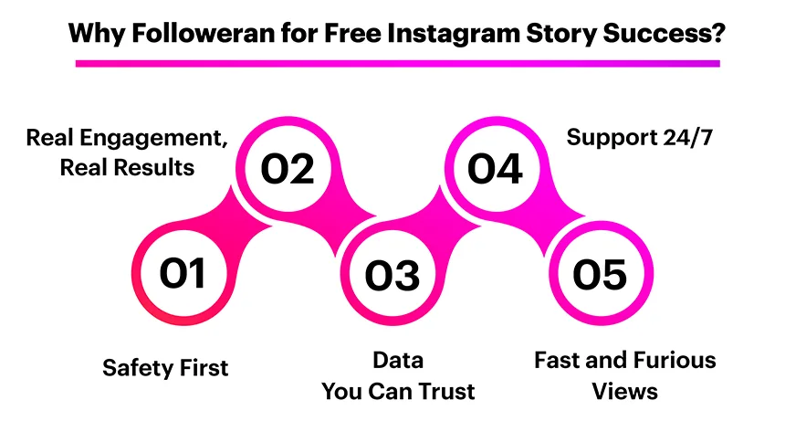 Why Followeran Is Your Free Ticket to Instagram Story Success?