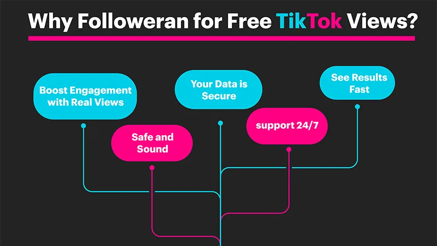Why Followeran Wins for Free Views on TikTok?