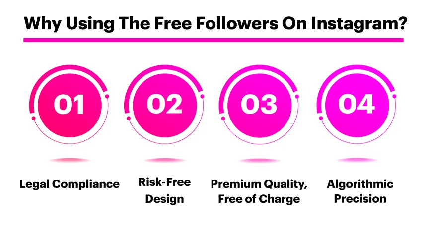 Is Using The Free Followers On Instagram Reasonable?