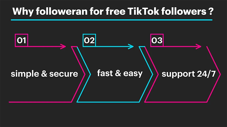 Why Choose Followeran for Free TikTok Followers?