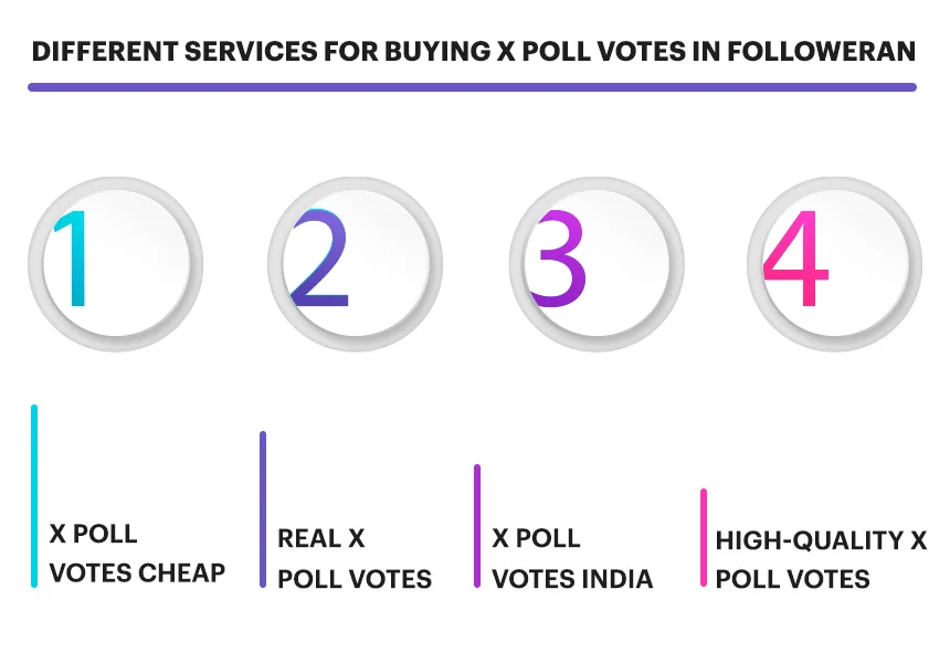 Service Introduction For Buying X Poll Votes in Followeran.