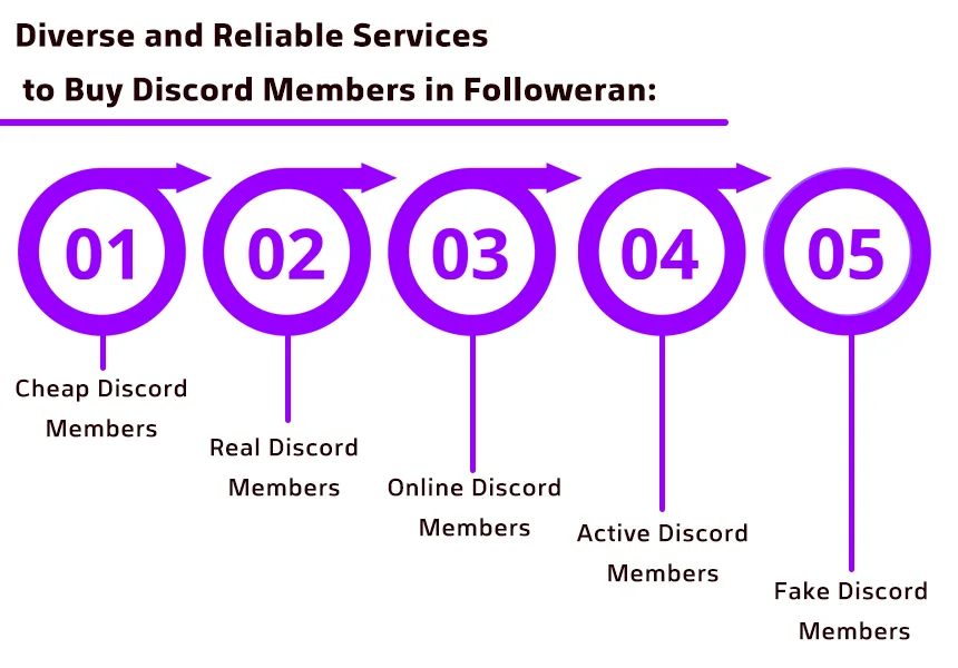 Diverse and Reliable Services to Buy Discord Members in Followeran.