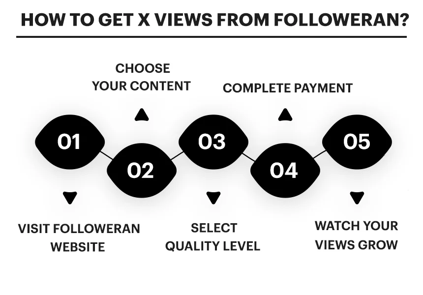 How to Get X Views from Followeran?