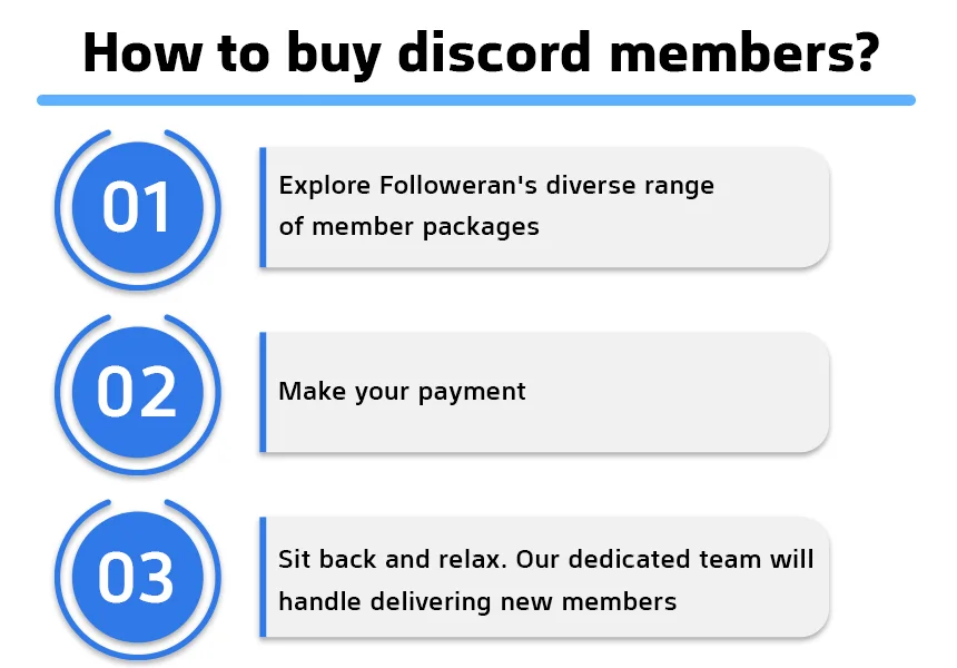 How to buy discord members?