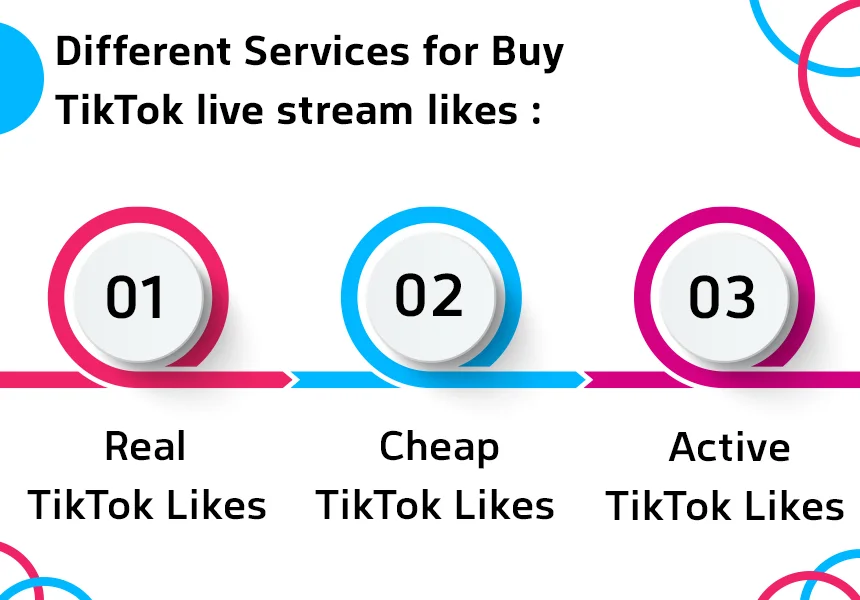 Different Services for Buy TikTok live stream likes