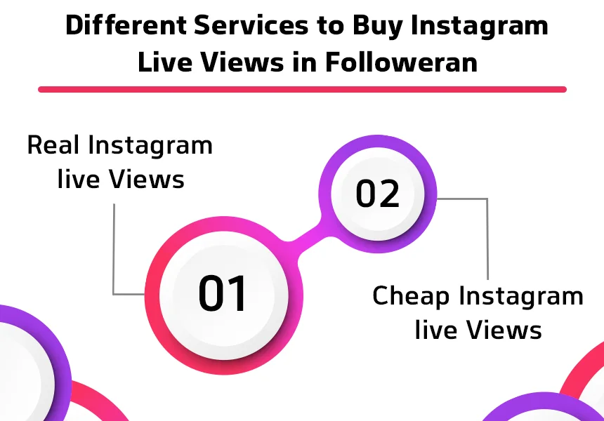 Different Services to Buy Instagram Live Views in Followeran