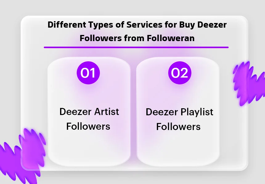 Different Types of Services for Buy Deezer Followers