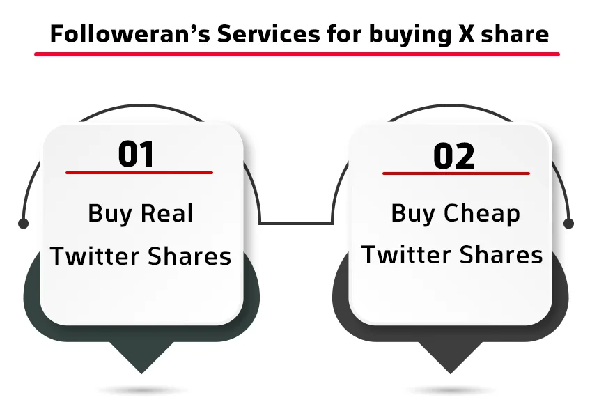 Followeran's Services for buying X share