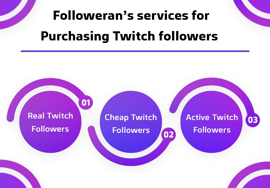 Followeran's services for Purchasing Twitch followers