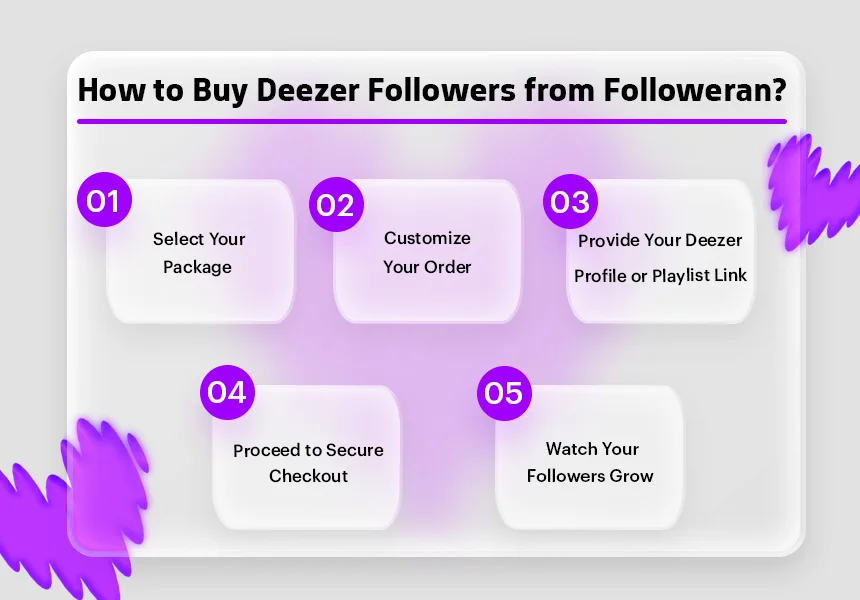 How to Buy Deezer Followers from Followeran?