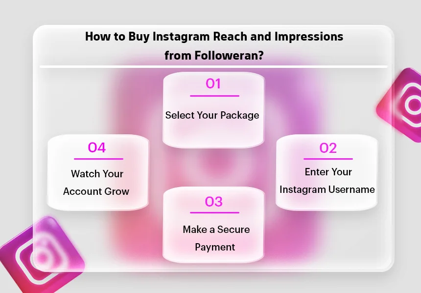 How to Buy Instagram Reach and Impressions from Followeran?