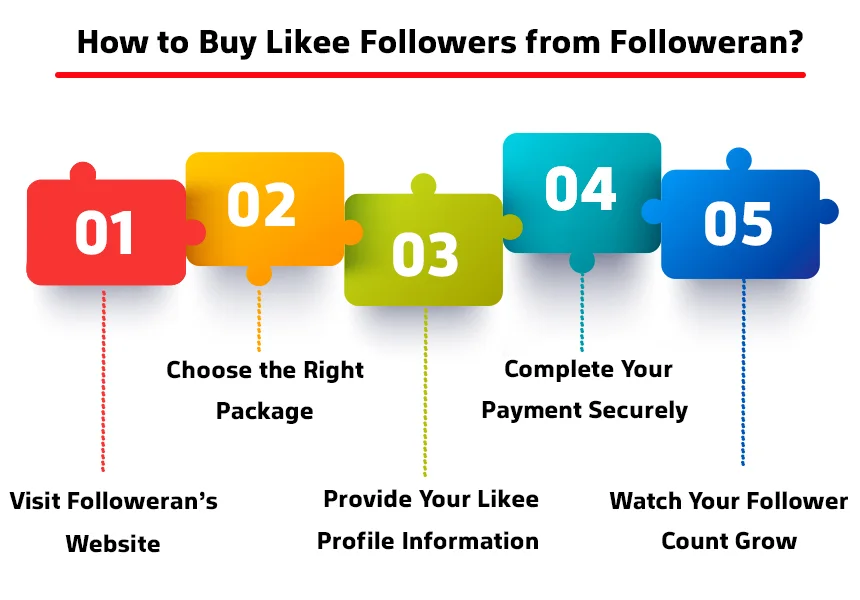 How to Buy Likee Followers from Followeran?