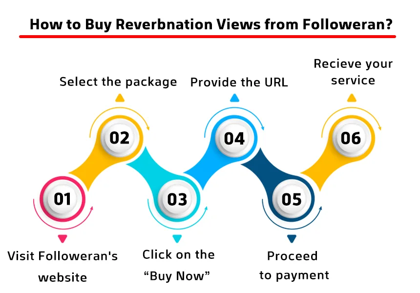 How to Buy Reverbnation Views from Followeran?