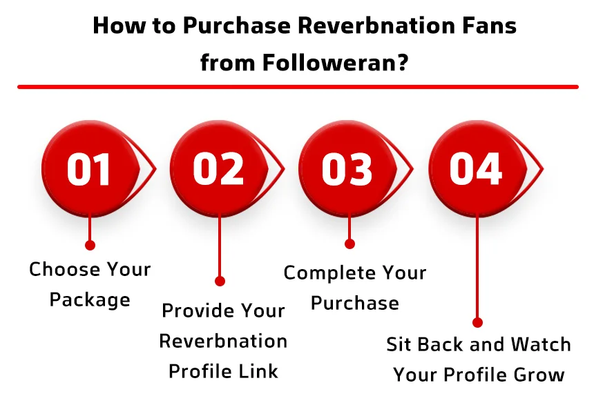 How to Purchase Reverbnation Fans from Followeran?