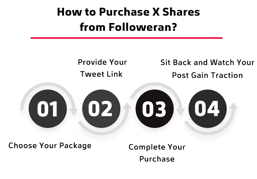 How to Purchase Twitter Shares from Followeran?