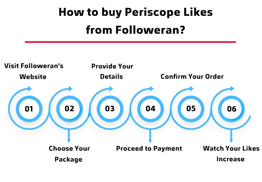 Steps to Purchase Periscope Likes from Followeran