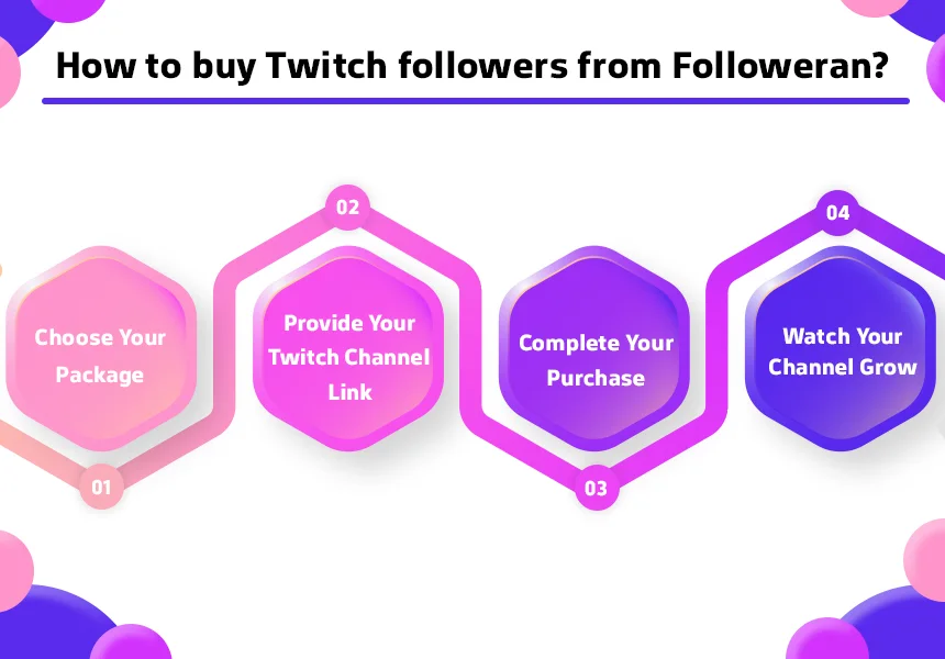 How to buy Twitch followers from Followeran?