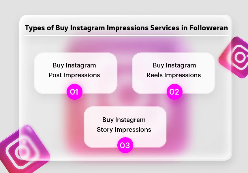 Types of Buy Instagram Impressions Services in Followeran