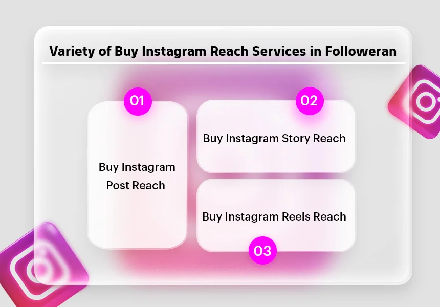 Variety of Buy Instagram Reach Services in Followeran