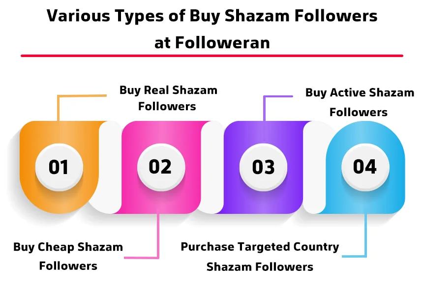 Various Types of Buy Shazam Followers at Followeran