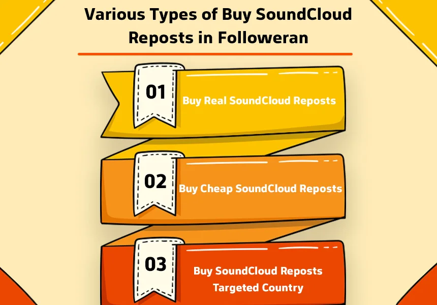 Various Types of Buy SoundCloud Reposts in Followeran