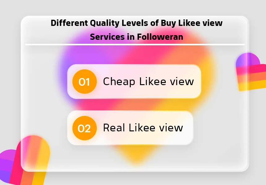 Different Quality Levels of Buy Likee view Services in Followeran