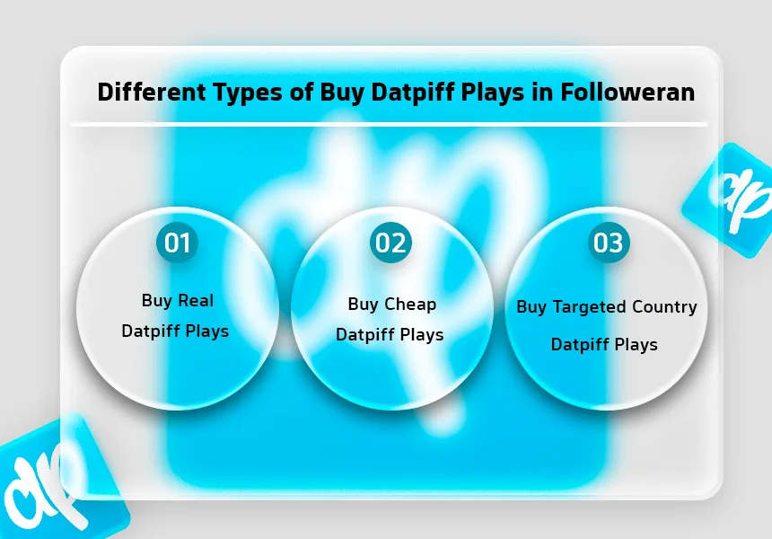 Different Types of Buy Datpiff Plays in Followeran