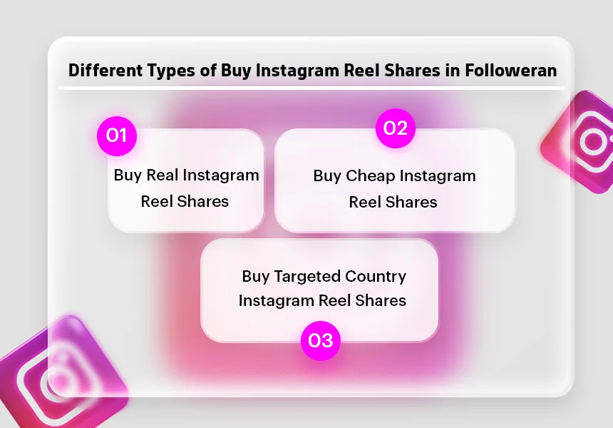 Different Types of Buy Instagram Reel Shares