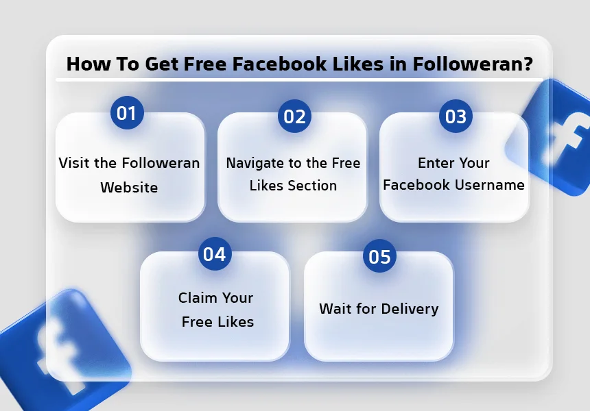 How To Get Free Facebook Likes in Followeran?