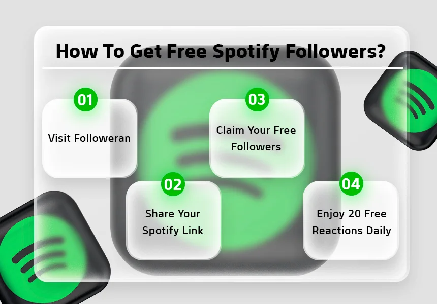 How To Get Free Spotify Followers?