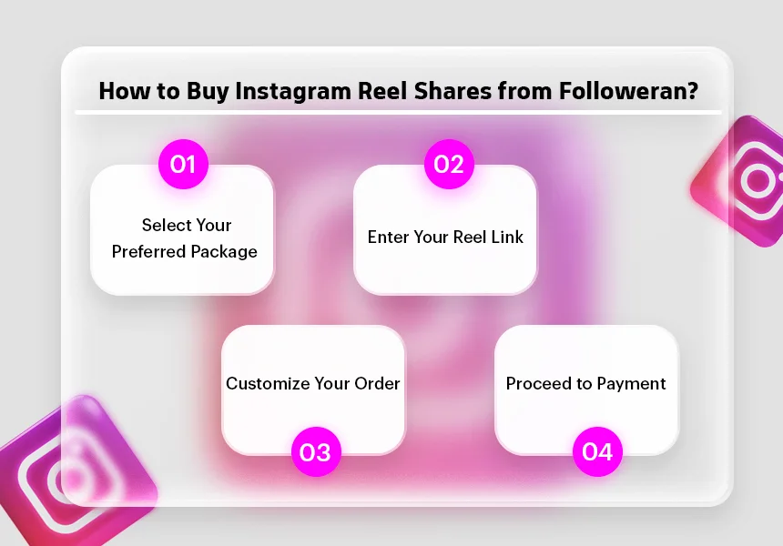 How to Buy Instagram Reel Shares from Followeran?